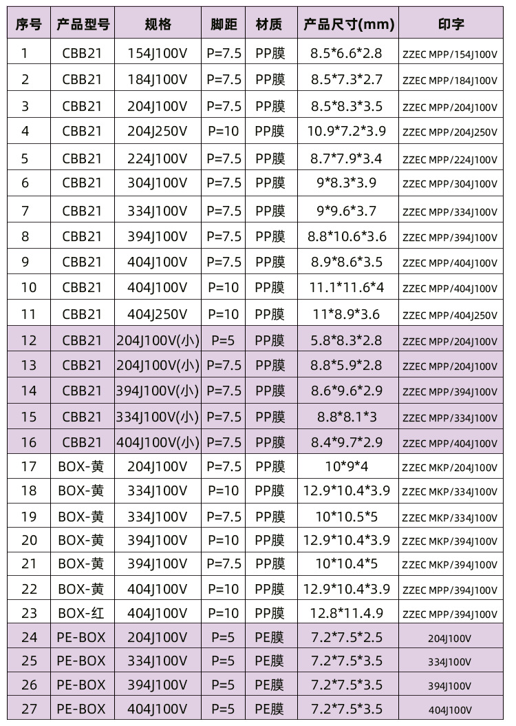 無線充CBB電容尺寸