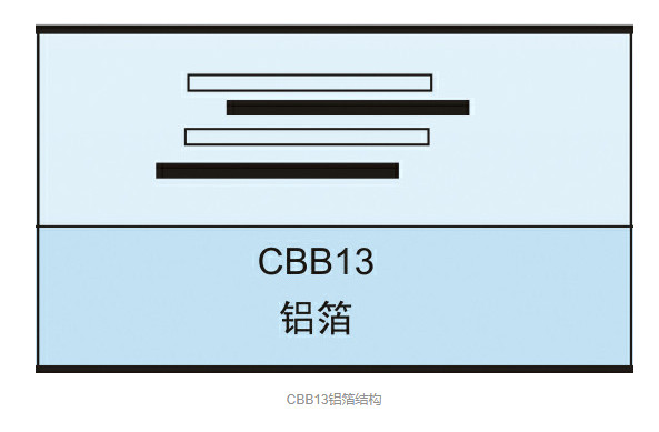 cbb13電容結構圖